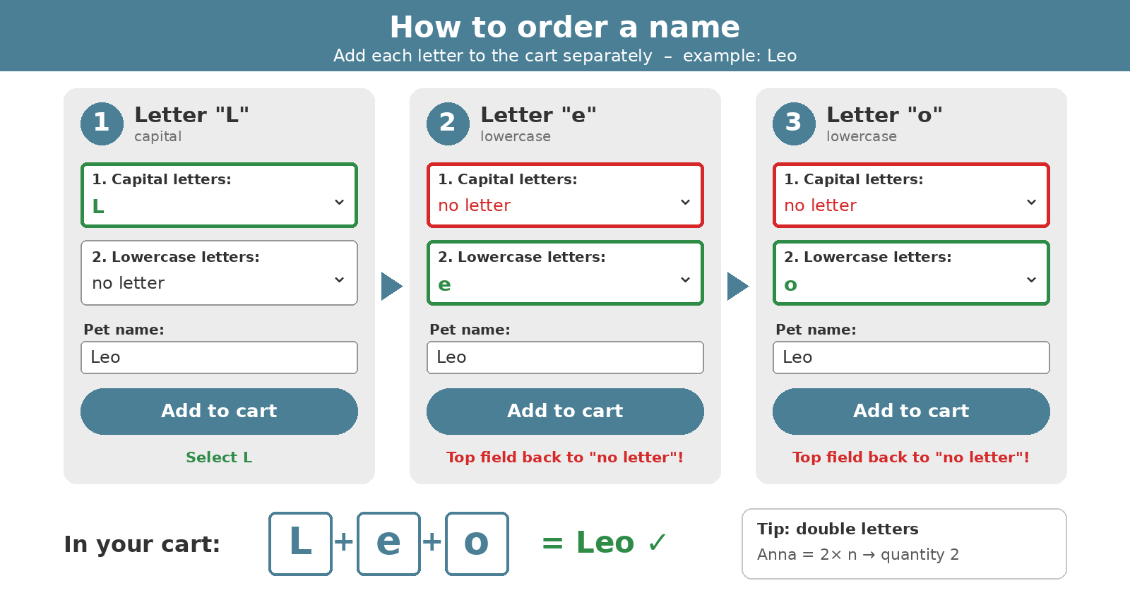 Step-by-step guide using the example Leo: order the capital letter L, then the lowercase letters e and o one at a time for the crystal lettering on the pet urn
