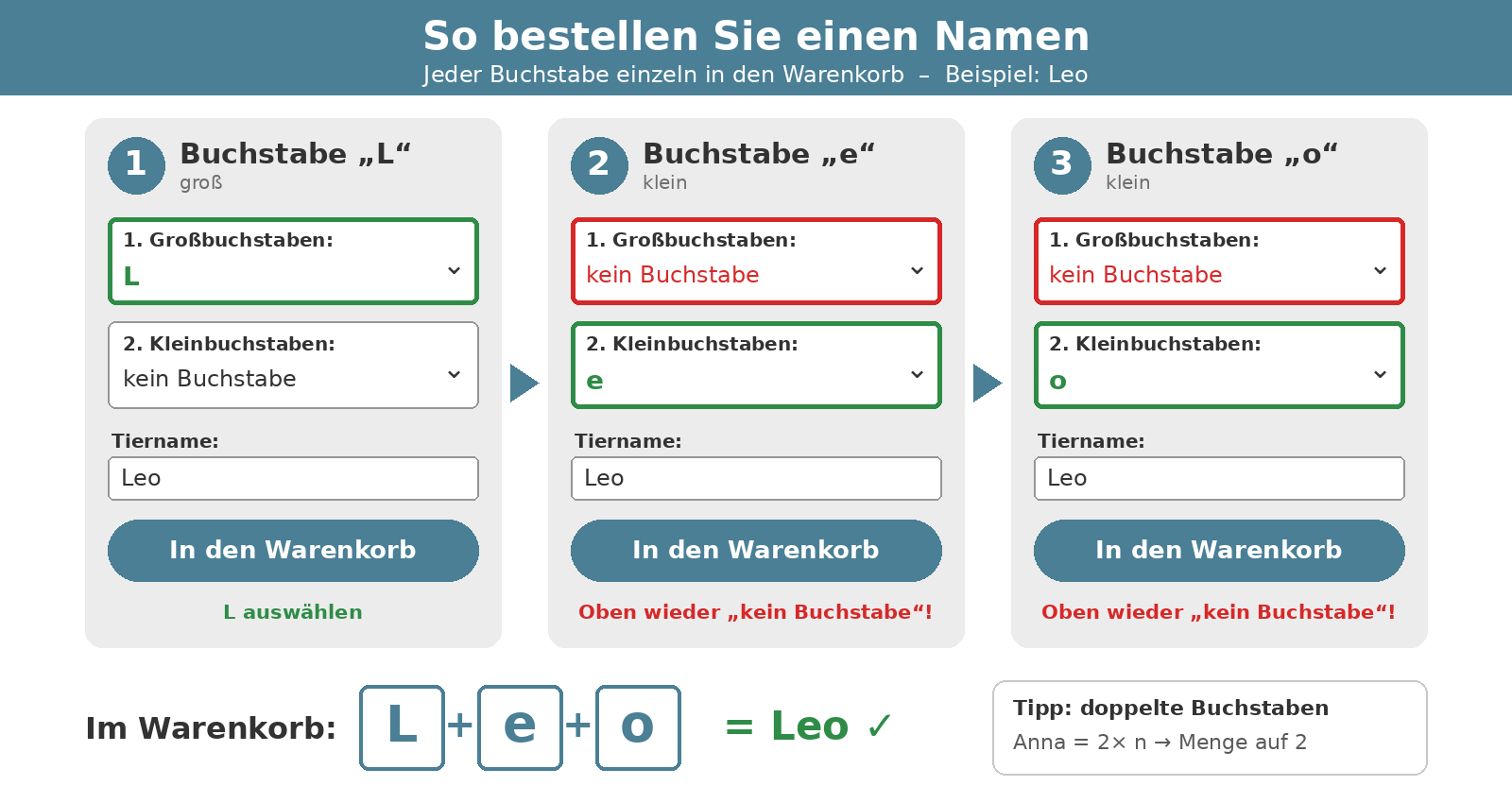 Schritt-für-Schritt-Anleitung am Beispiel Leo: Großbuchstabe L, dann Kleinbuchstaben e und o einzeln für die Kristall-Beschriftung der Tierurne bestellen